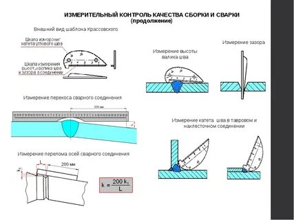 Контроль качества сварных стальных соединений