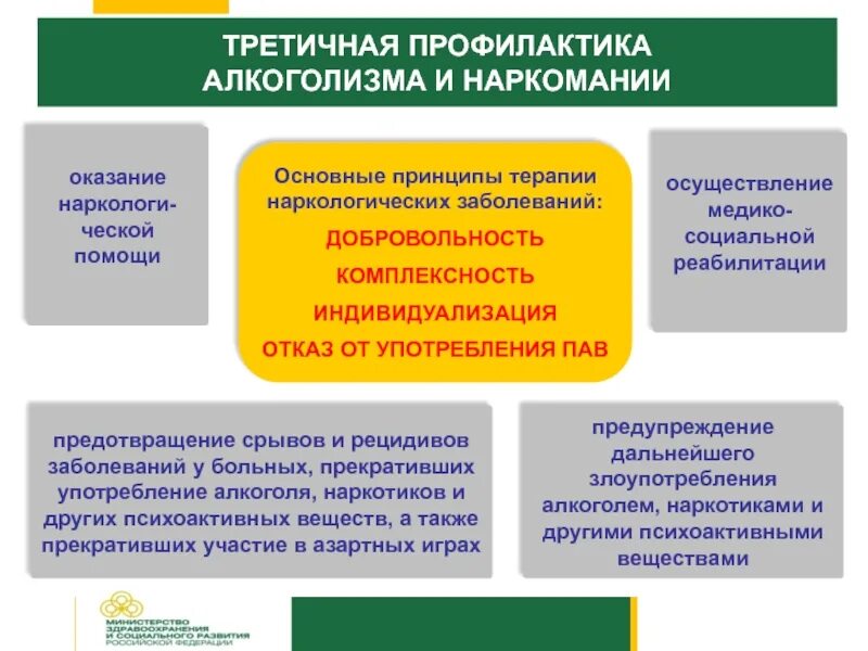 Организация профилактики наркомании. Профилактика алкоголизма и наркоманства. Третичная профилактика наркомании. Первичная профилактика наркомании и алкоголизма. Основные методы профилактики наркомании.