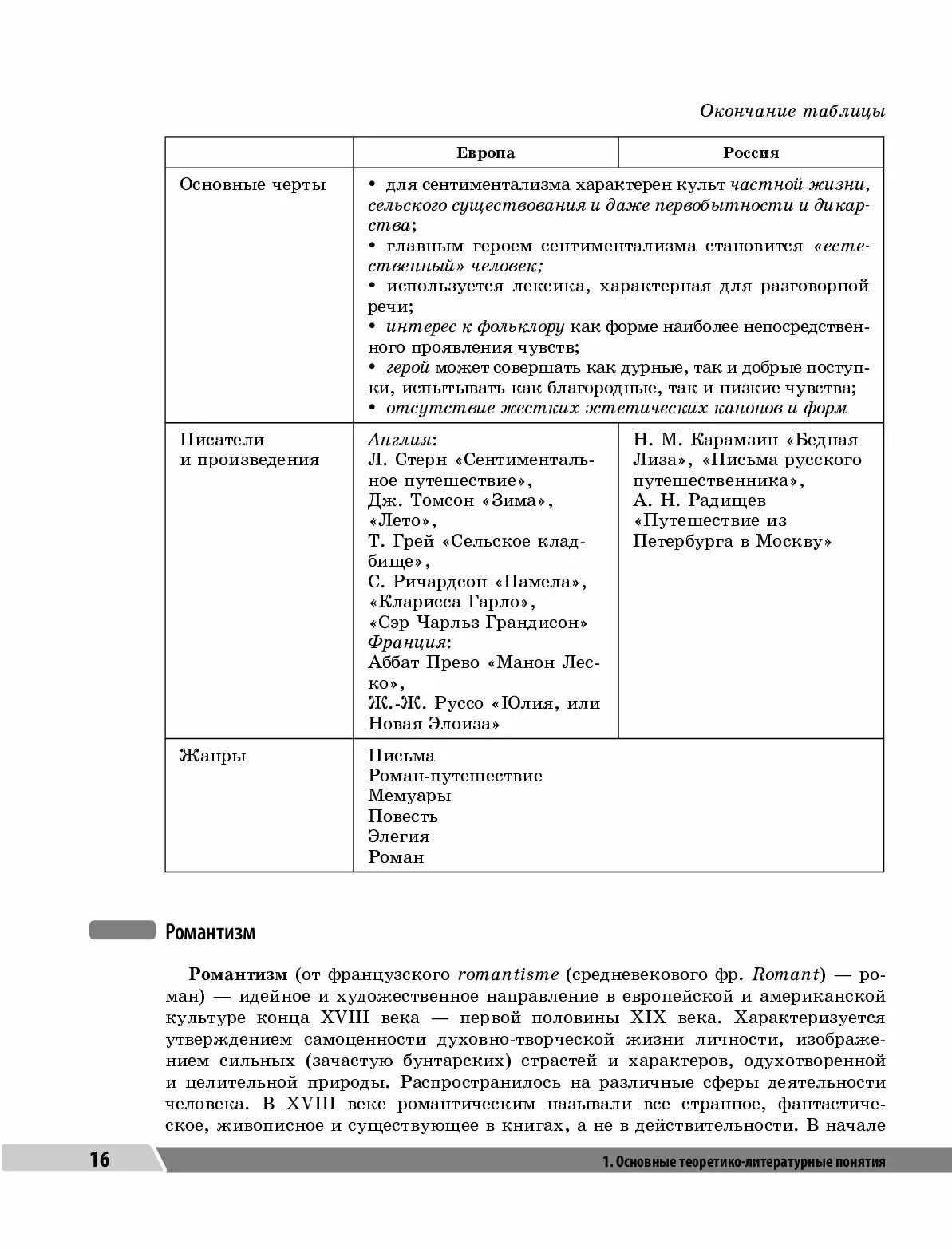 В мировой художественной литературе огэ ответы. Задания по ОГЭ по литературе. ОГЭ литература. Литература ОГЭ задания. ОГЭ литература универсальный справочник.