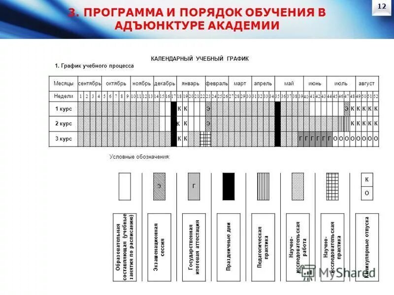 календарный учебный график дополнительной программы. календарно учебный график доп образования. график учебного процесса. программы подготовки графики. календарно учебный график доп образования.