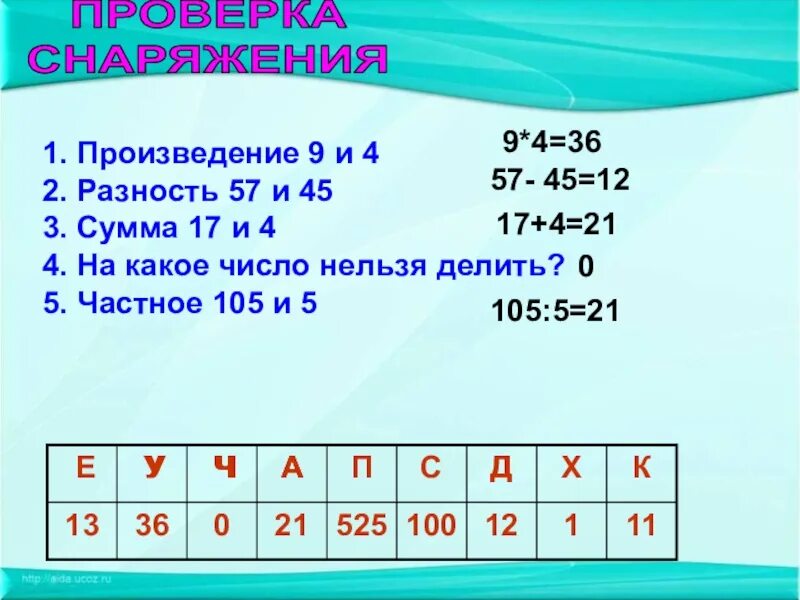 Сумма каких чисел равна их произведению математика. Что такое произведение в математике.