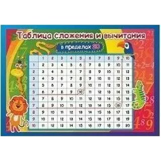 Таблица сложения для первоклассника - Плакат. Таблица вычитаниятаблица сложения,