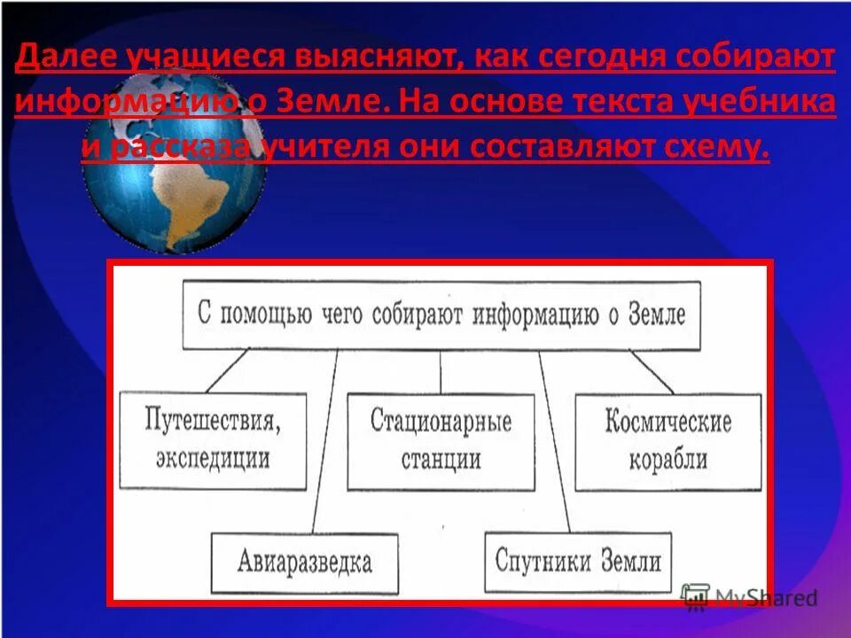 Методы изучения земли география 5 класс