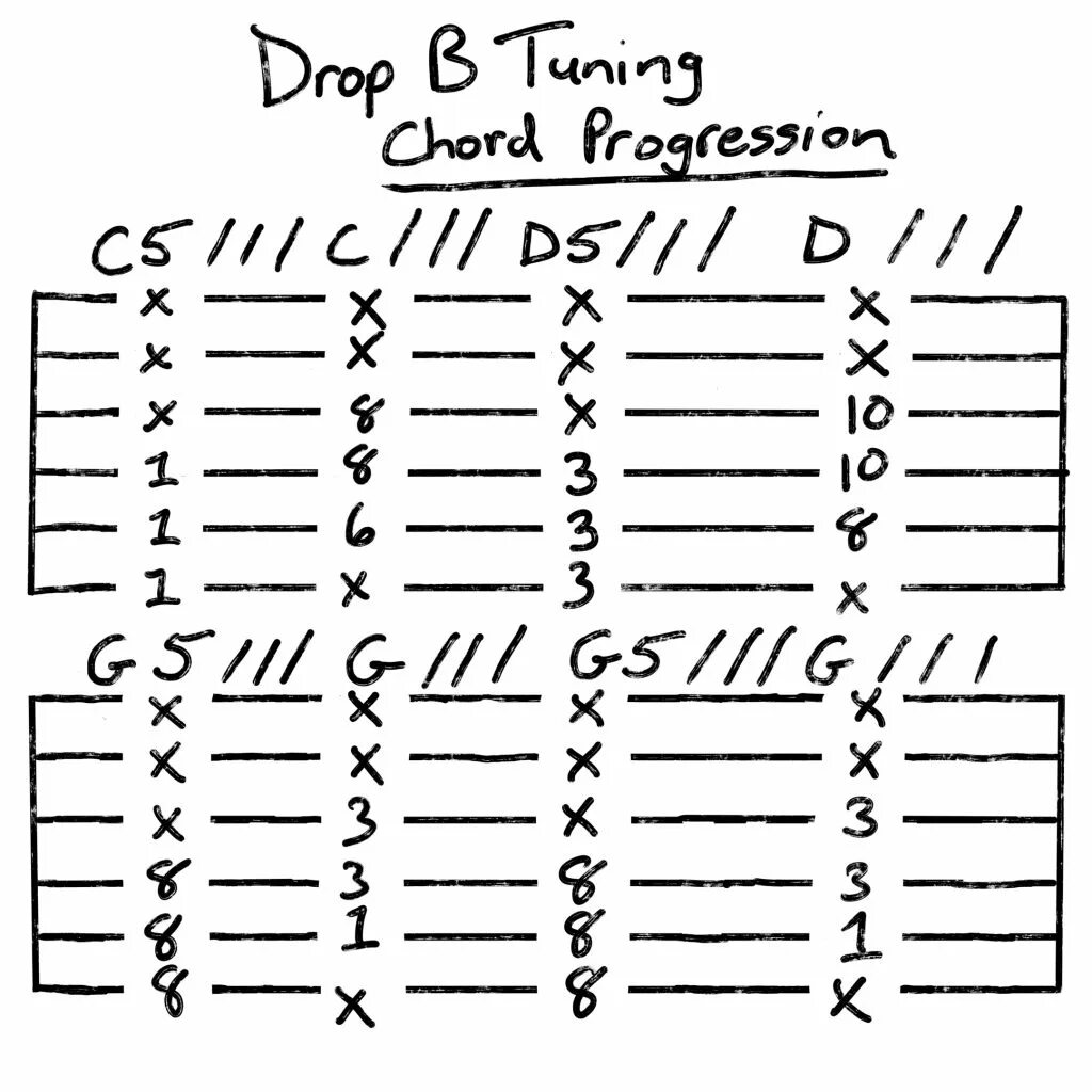 C drop b. Дроп б. строй drop b на гитаре. drop b guitar tuning. drop c tuning.