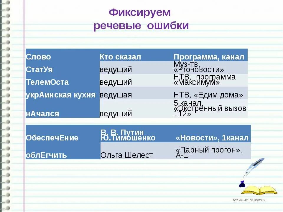 Слова можно ошибиться. Речевые ошибки. Ошибки в речи. Речевые ошибки в русском языке. Речевые ошибки примеры.