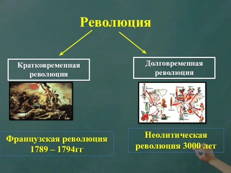 Кратковременная революция это. Примеры революции. Революция кратковременная и долговременная. Кратковременные революции примеры. Что есть социальная революция