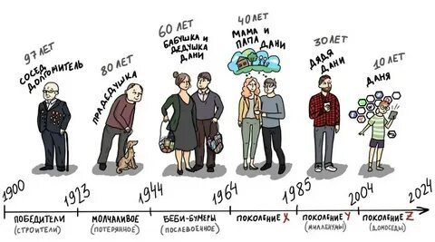 Племя младое незнакомое