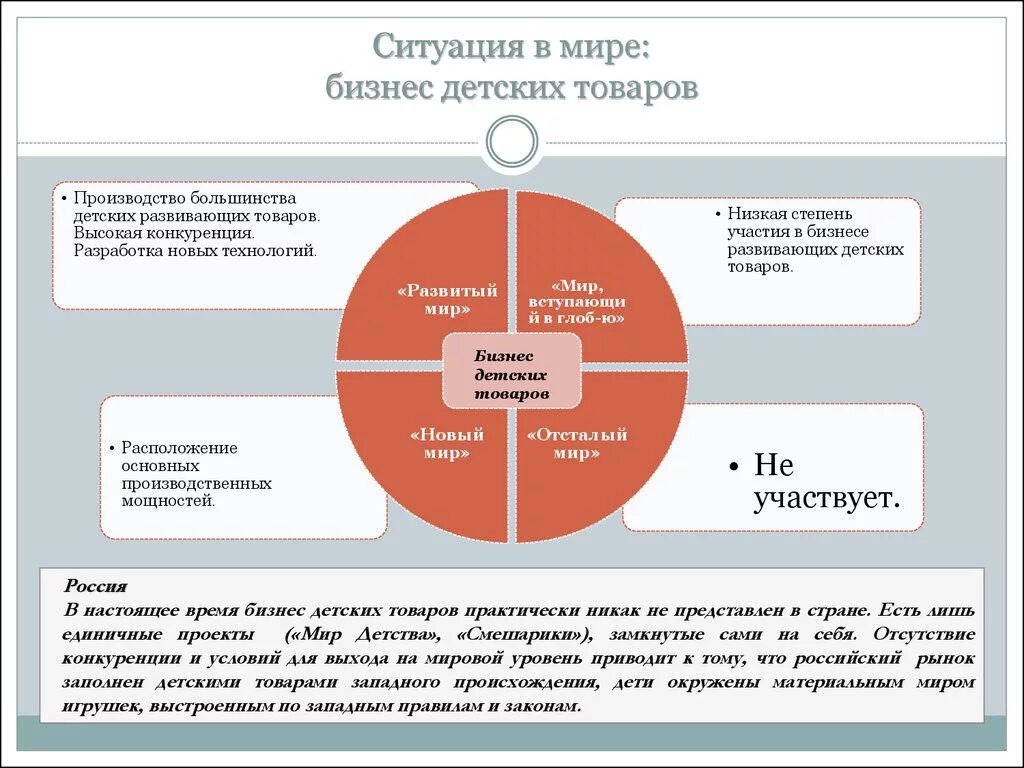 Оценка ситуации в мире. Система социальных служб в России. Социальные службы перечень. Развитие системы социальных служб. Социальная служба презентация.