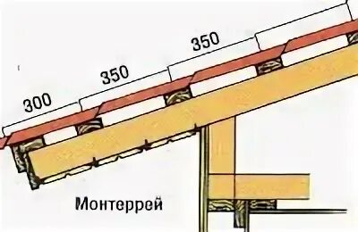 Шаг металлочерепицы обрешетка 150
