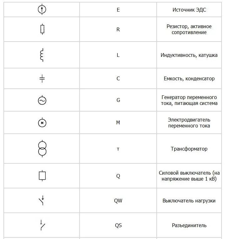 Расшифровка электрических обозначений. Буквенное обозначение аккумулятора на электрических схемах. Условные буквенные обозначения в электрических схемах. Схемы электромонтажа обозначения. Буквенное обозначение розетки на принципиальной схеме.