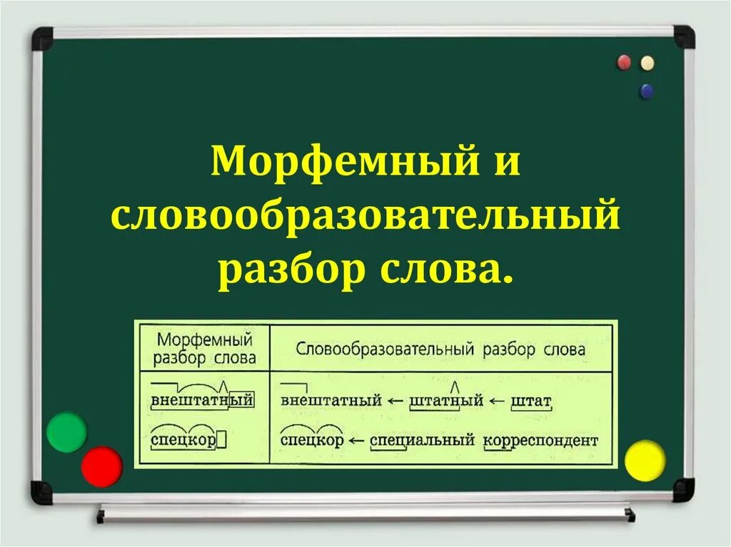 Словообразовательный разбор 7 класс. Словообразовательный разбор. Слогвообразоватьелный разбо. Словообразовательный разбор слова. Словообразовательный РАЗЬО.