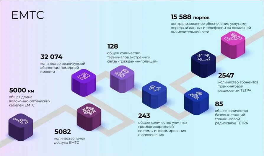 Схема транспортной инфраструктуры. Покрытие 5g в спб мегафон. Какая связь в санкт петербурге. Соц опрос для местных жителей санкт-петербурга. Связи санкт петербурга с субъектами россии.