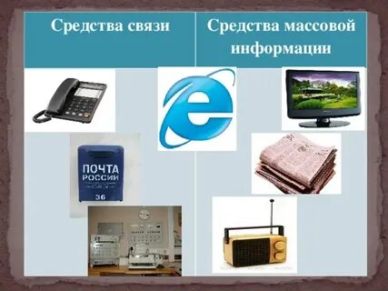 Средства информации и связи окружающий мир