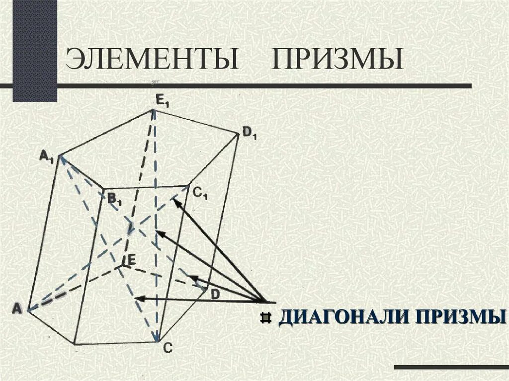 Диагонали пятиугольной Призмы. Диагональ Призмы. Элементы Призмы диагональ. Диагональ правильной пятиугольной Призмы.