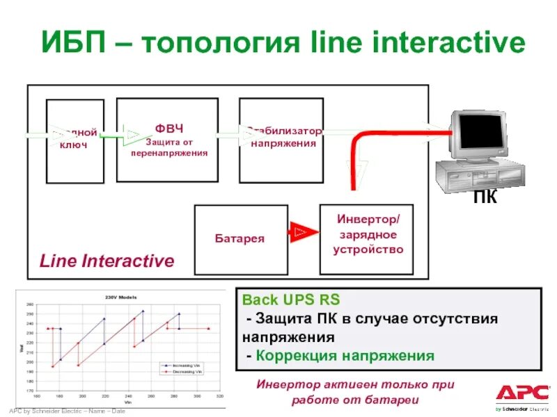 Line линейно интерактивные line. Line линейно интерактивные line