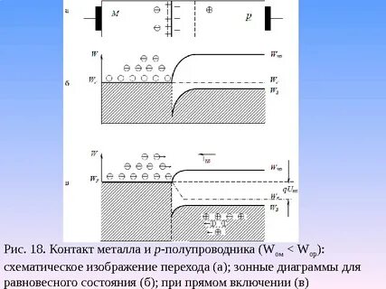 Металл полупроводник