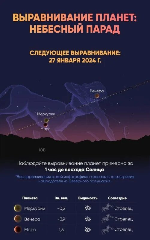 выравнивание планет. дзен планеты солнечной системы. план солнечной системы. парад планет мистика. расположение планет солнечной системы.