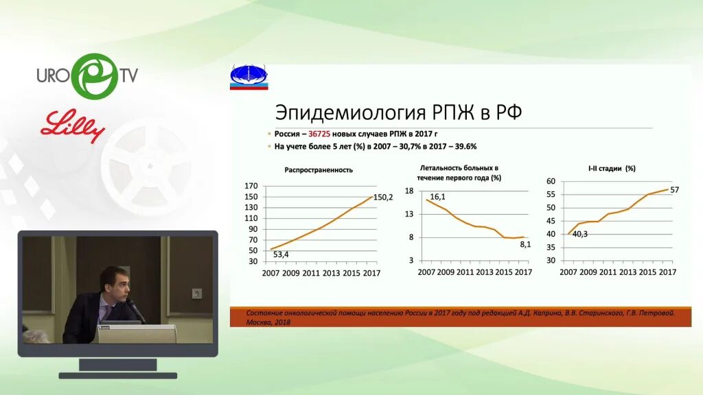 Эпидемиология РПЖ В России. РПЖ статистика. Онкология эпидемиология. Аденома простаты эпидемиология. Простата россия