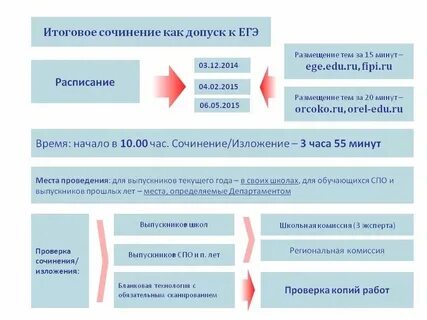 Сочинение допуск к егэ 2024 фипи
