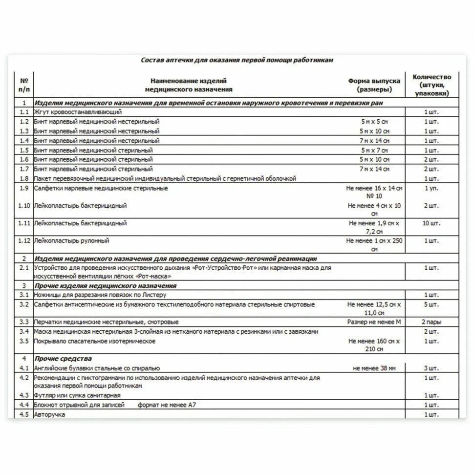 аптечка 1331н состав. аптечка для оказания первой помощи работникам (футляр сумка 0370/1). что входит в состав аптечки для оказания первой помощи работникам. аптечка мирал-н комплектация. состав аптечки по приказу 1331н.