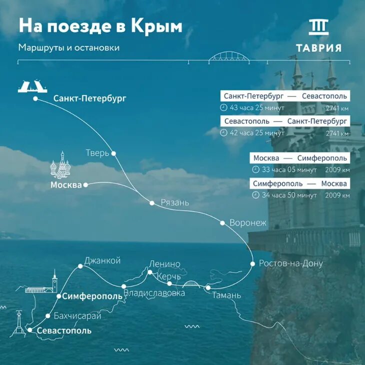Артек на карте крыма. Артиллерийская бухта севастополь паром. Расписание автобусов форос севастополь. Туристическая карта города севастополь. Маршрут поезда москва-симферополь через крымский мост на карте.