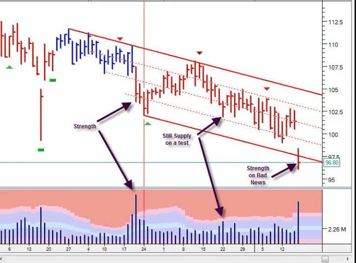 Vsa трейдинг. Vsa сигналы sot и sa. Vsa трейдинг. Joc сигнал vsa. Индикатор mt4 better volume.