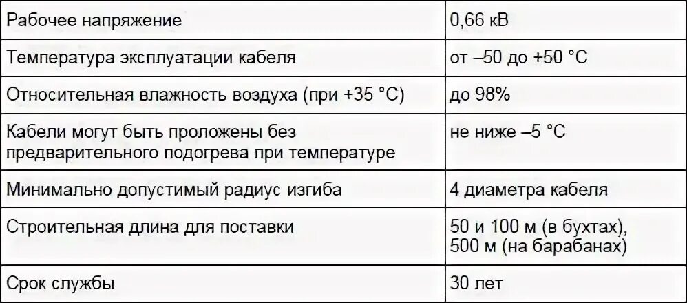 Провод температура