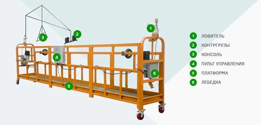 Сборка люльки. Строительная люлька ZLP-630. Комплектация люльки ZLP 630. Фасадный подъемник (люлька строительная) ZLP 630. Комплектация фасадного подъемника ZLP 630.