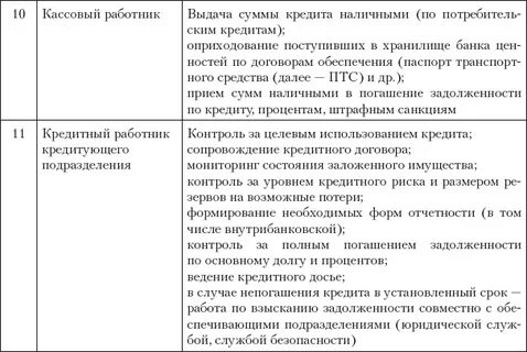 Кредитное досье это