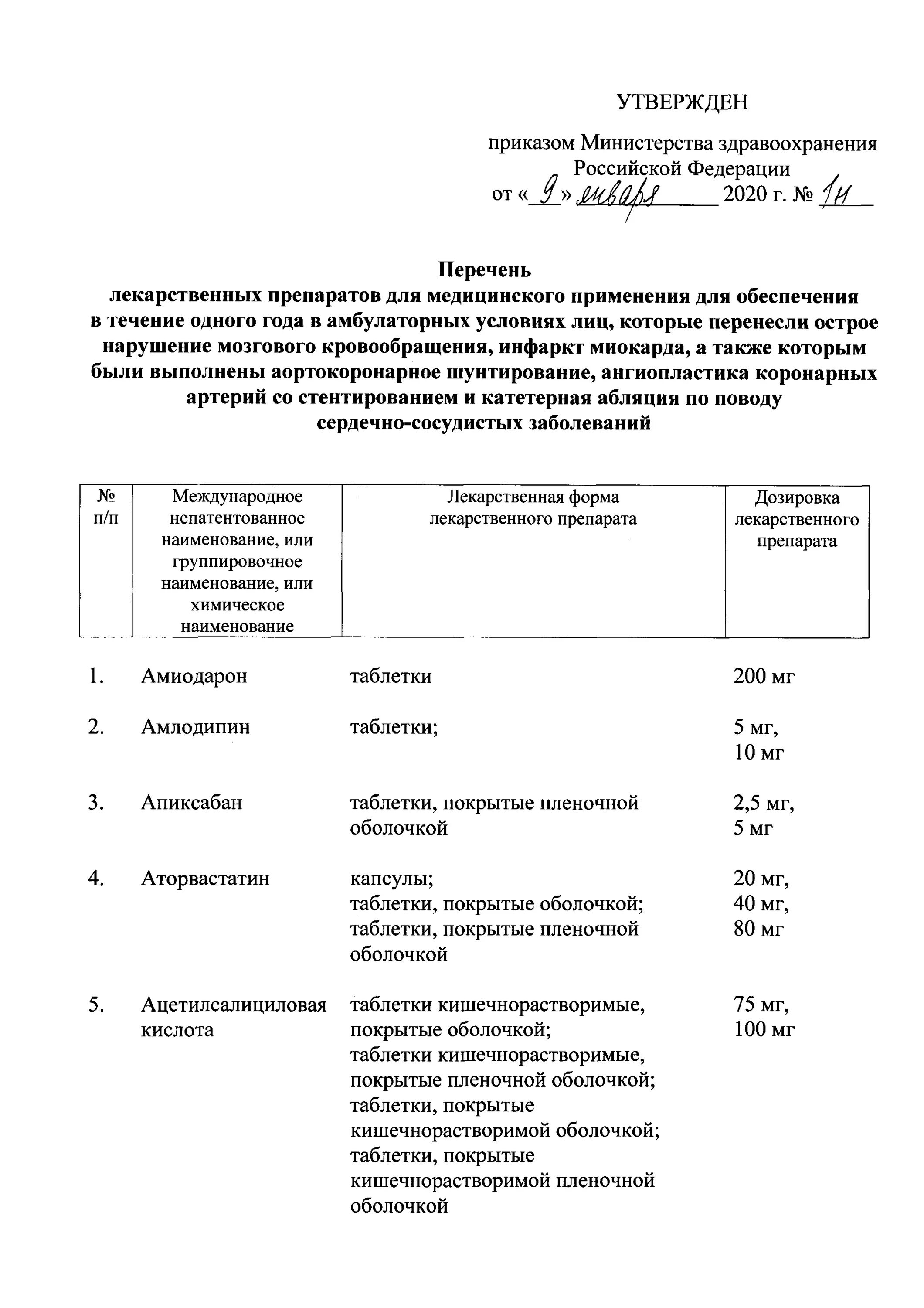 Минздрав 925н от 01.09 2025. Минздрав 925н от 01.09 2025