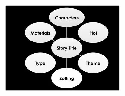 Types theme