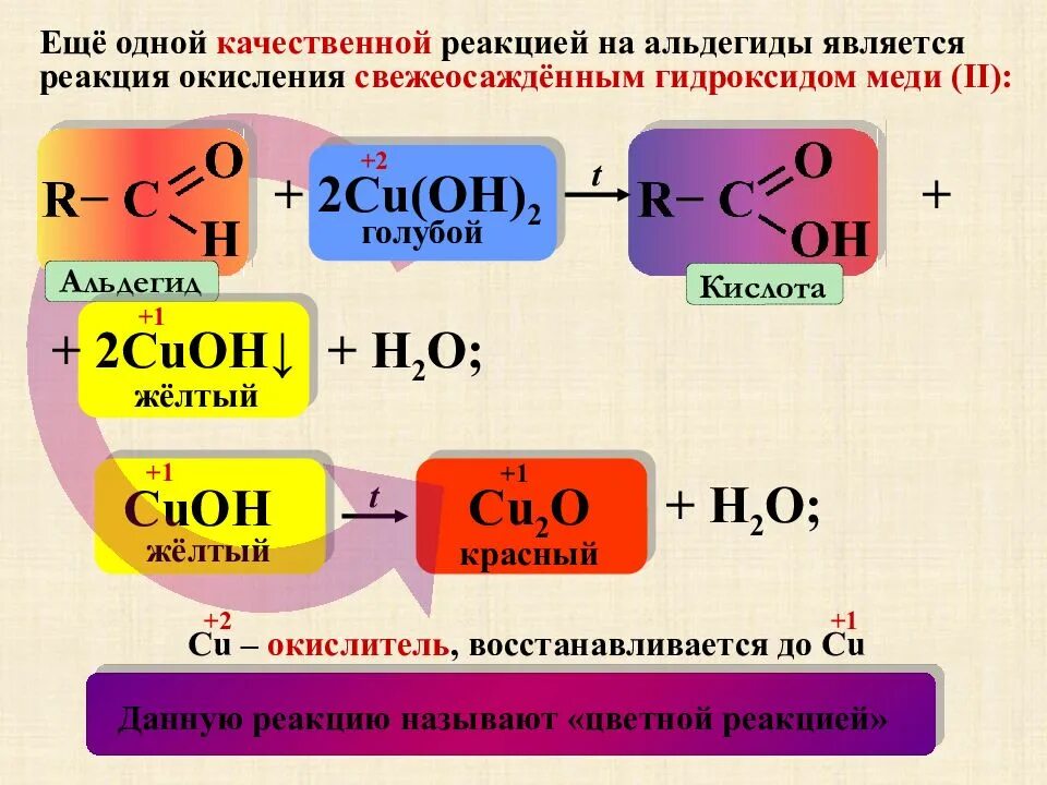 Качественные реакции кетонов. Обнаружение альдегидов. Обнаружение альдегидов. Окисление ацетальдегида гидроксидом меди 2 реакция. Реакция серебряного зеркала альдегидов овр.