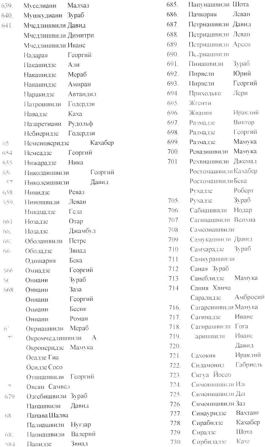 Какая фамилия грузина. Грузинские фамилии список. Красивые грузинские фамилии. Грузинские фамилии мужские список. Красивые грузинские фамилии мужские.