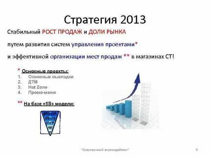 Формирование продаж