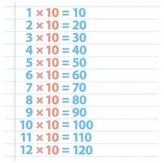 Таблица 10.9