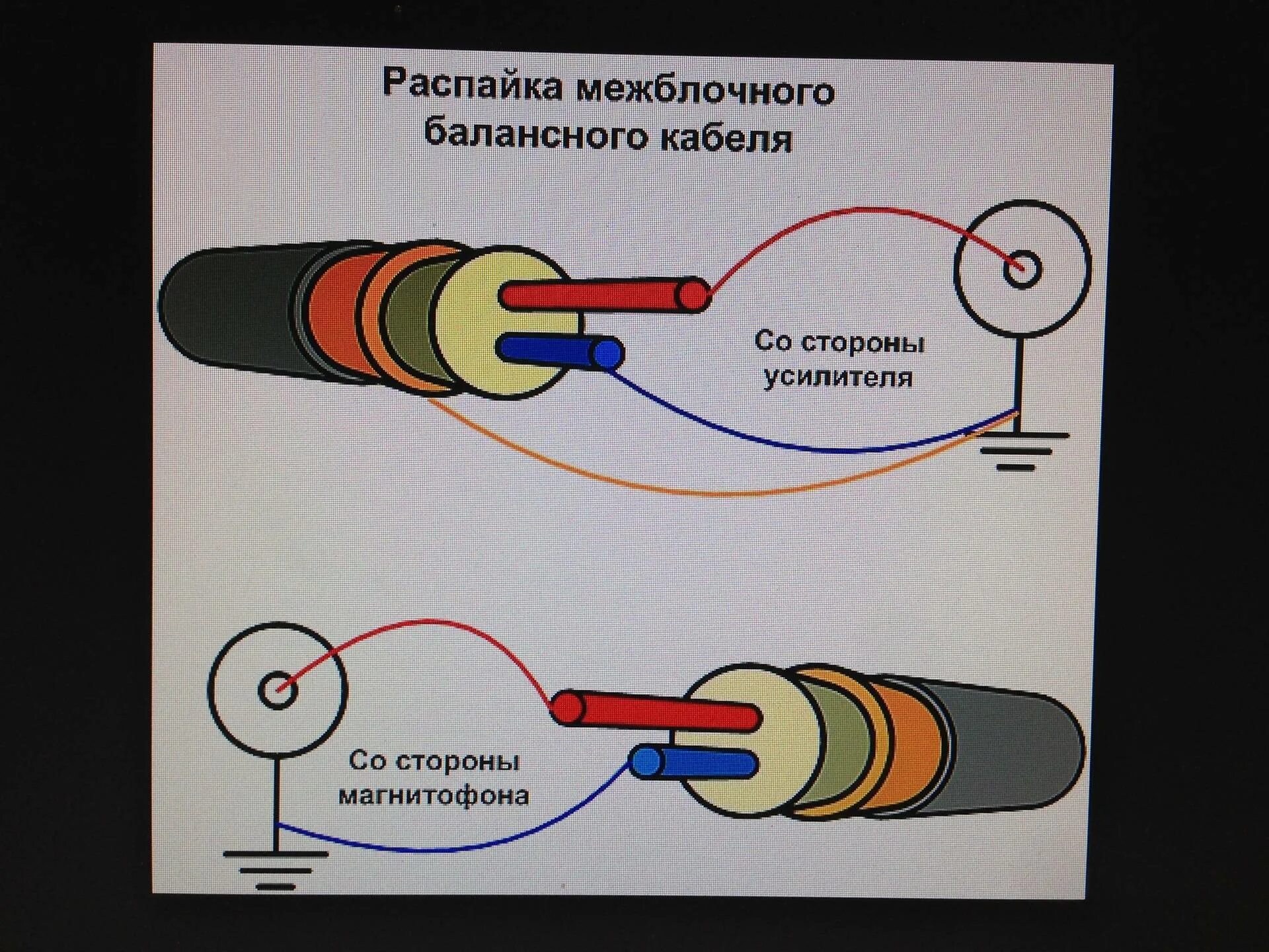 Как подключить межблочный кабель. Схема подключения экранированного кабеля. как правильно подключить экранированный кабель. схема распайки межблочного кабеля. межблочный кабель схема подключения.
