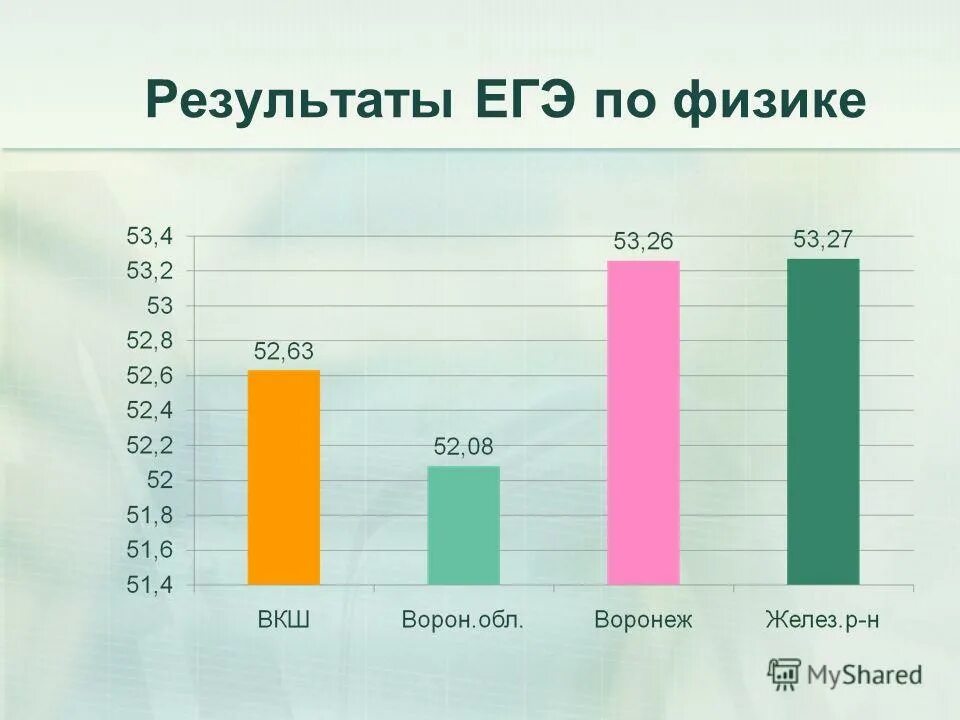 итоги егэ по физике. результаты егэ физик. результаты егэ алтайский край. результаты егэ. итоги егэ по физике.