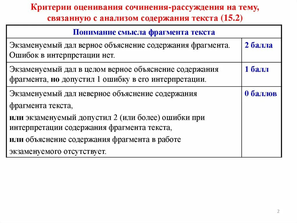 3. Эссе по критериям. Критерии проверки сочинений по русскому языку. Критерии оценивания сочинения. План сочинения на лингвистическую тему.