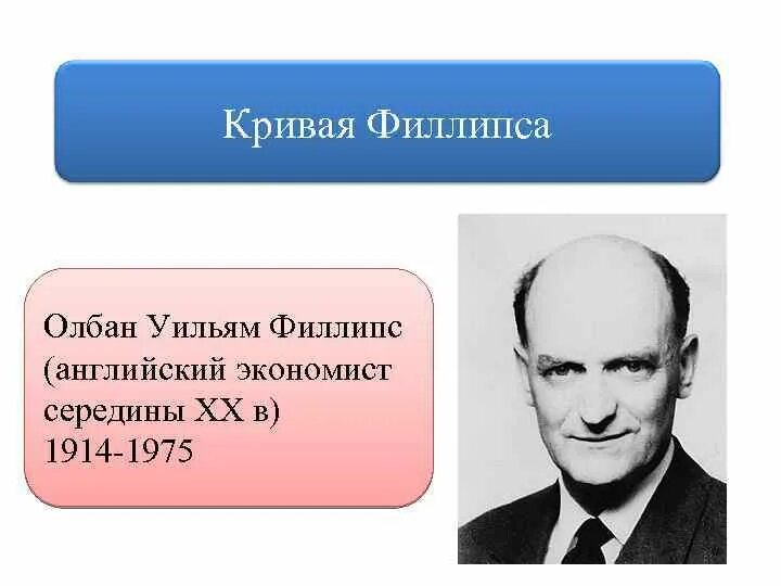 Уильям Филлипс экономист. Филлипс экономист кривая. Олбан Вильям Филлипс. Филлипс ученый. Биография филлипса