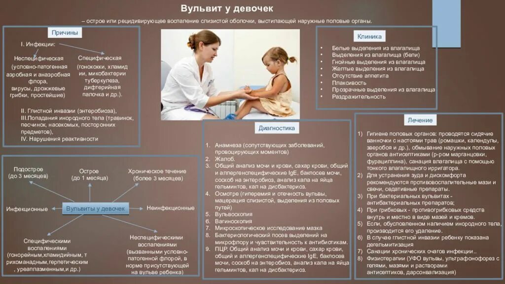 Врач лечащий половой орган. Профилактика вульвита у детей. Вульвит наружных половых органов. Воспаление наружных половых девочки. Вульвит у девочек симптомы.