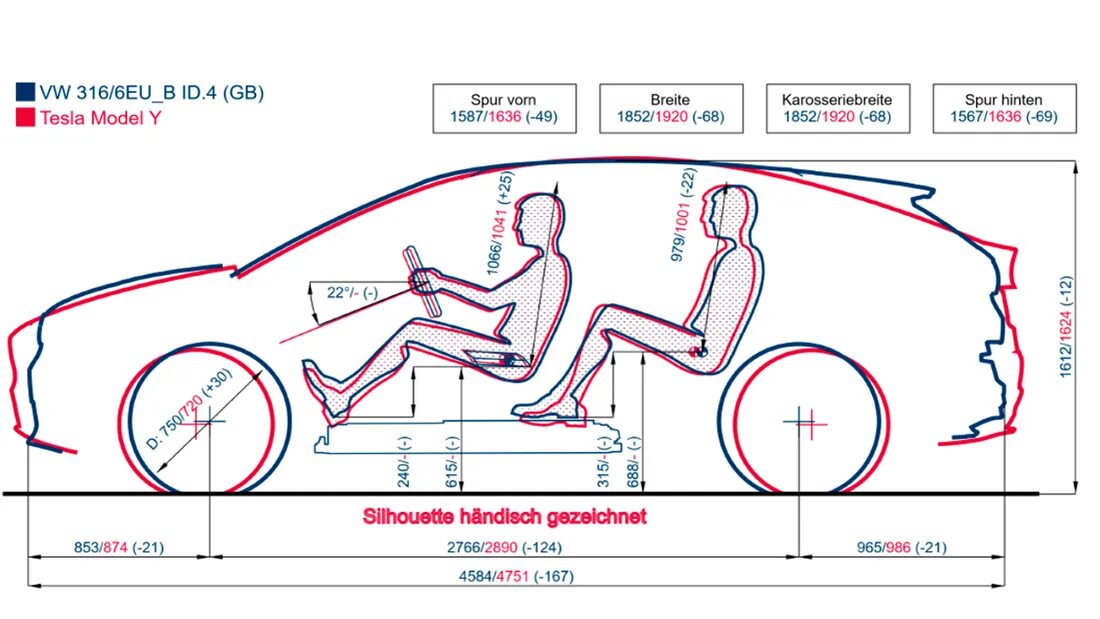 4 габариты. Volkswagen id 4 pro cross. Volkswagen id4 2021 года. фольксваген id4 2022. Volkswagen vw id.