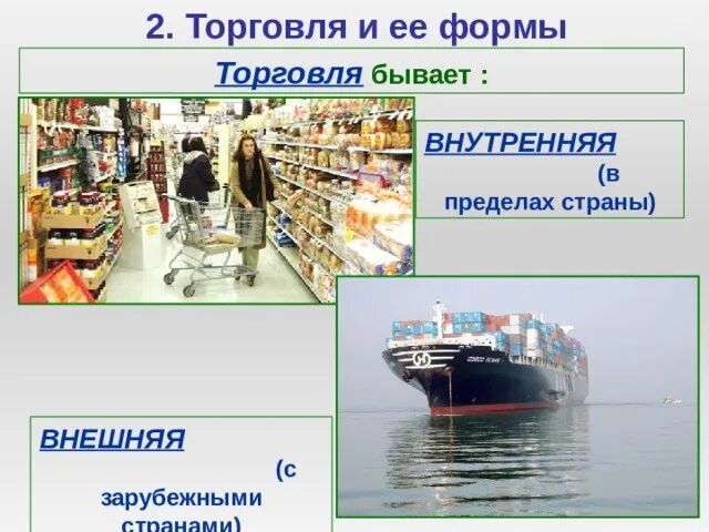 Оптовая торговля. Торговля виды торговли. Формы торговли обществознание. Торговля бывает. Назовите виды торговли.