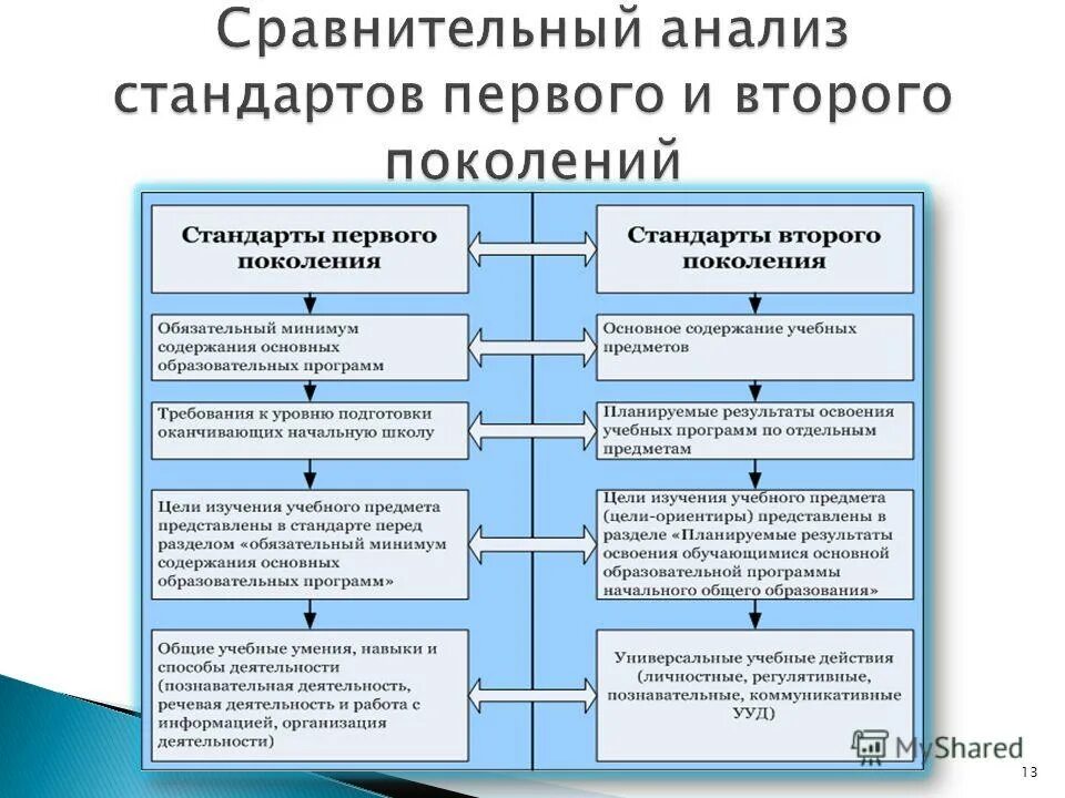 Идеологические основы концепции. Какие требования к профессиональной и идеологической подготовке. методологические основы концепции человеческого капитала. концептуально идеологическая основа медиапроекта. 1 содержание и методологические основы экономической науки..