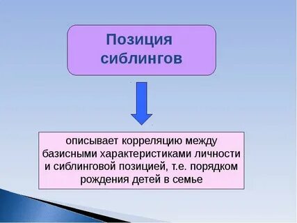 Сиблинги это простыми словами