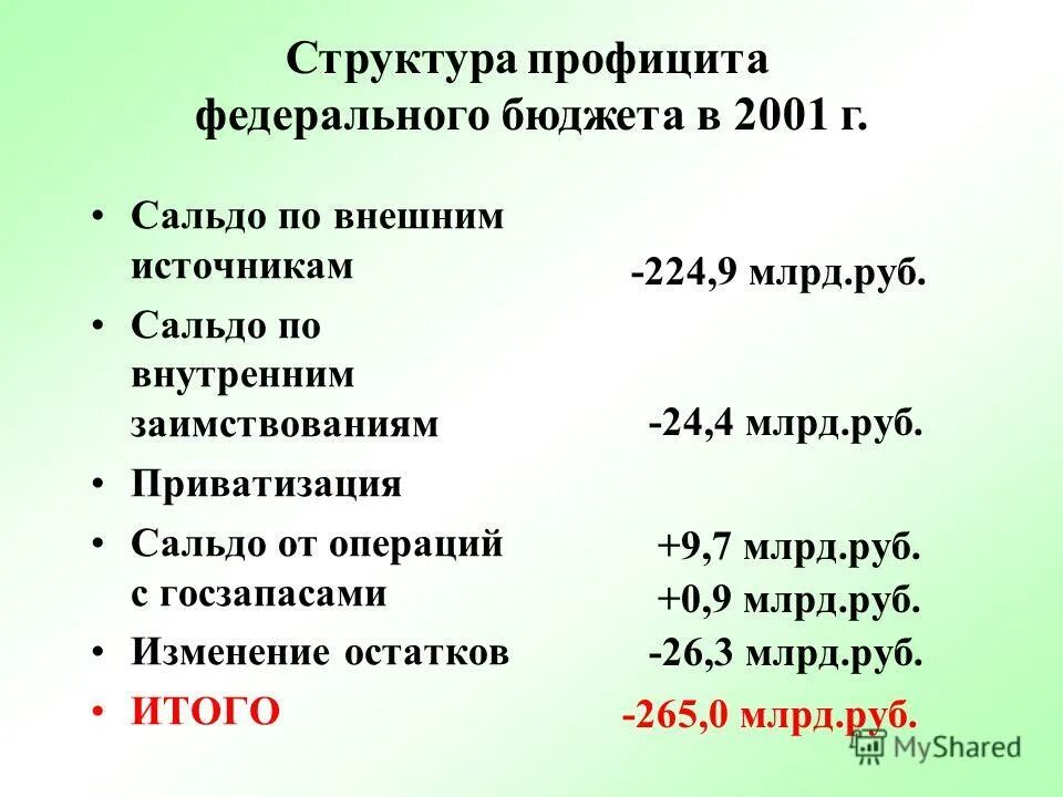 срок предоставления бюджетной ссуды. остатки на счетах федерального бюджета. остатки на счетах федерального бюджета. остатки на счетах федерального бюджета. остаток средств на счетах бюджетов счет.