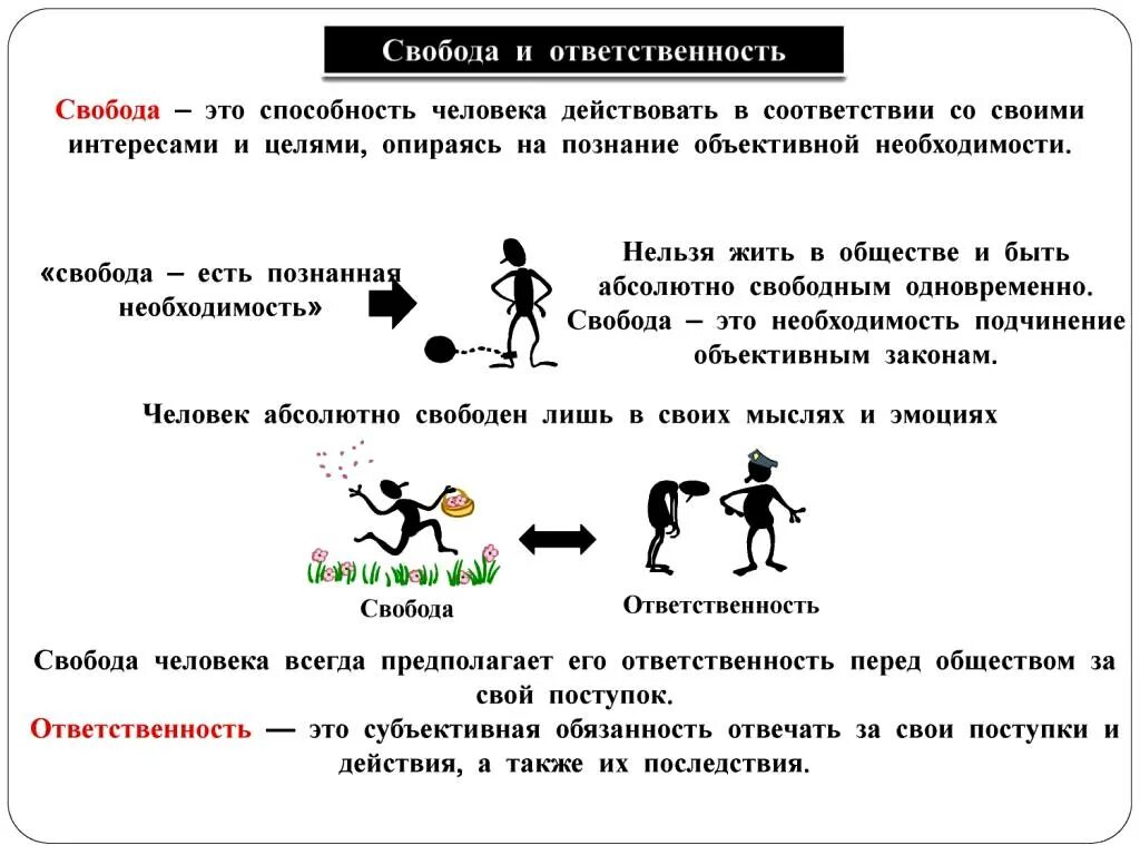 Действия человека определяется. Свобода это в обществознании. Определение понятия Свобода. Что такое Свобода человека определение. Свобода человека это в обществознании.