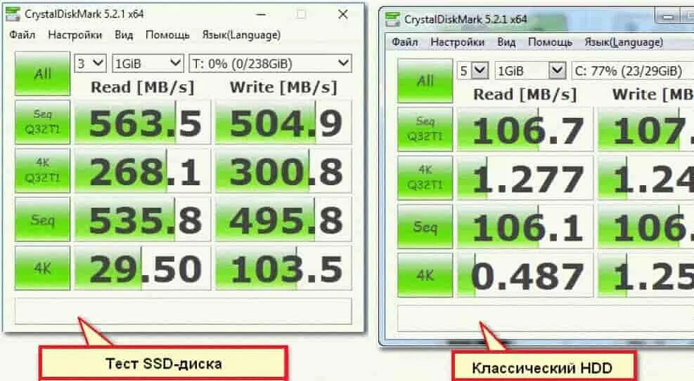 Тестирование скорости жесткого диска. Скорость чтения и записи HDD. Программа тестирования жесткого диска SSD. Скорость чтения HDD 5400.