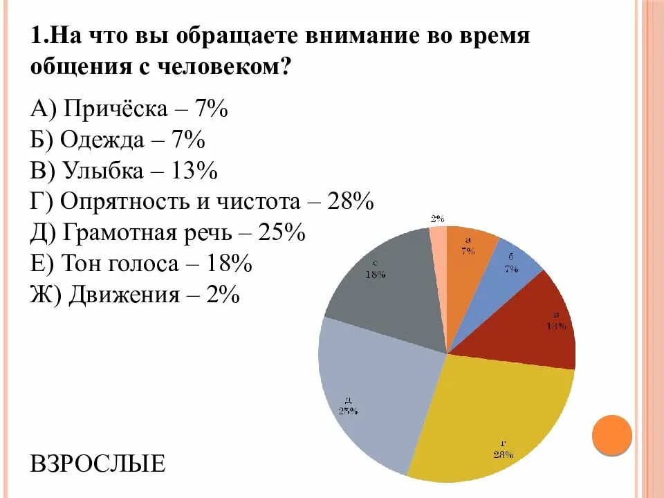 На что в первую очередь обращают внимание. На что обращают внимание мужчины. Статистика, на что люди чаще обращают внимание. Диаграмма на что Обратите внимания при выборе.