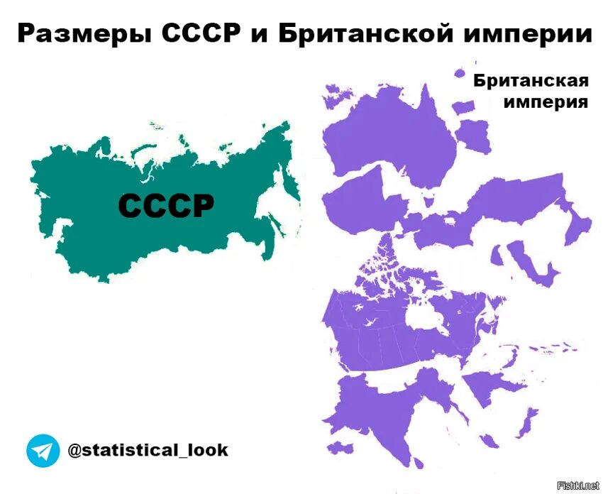 Сравнение размеров стран