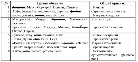 В каждой группе объектов